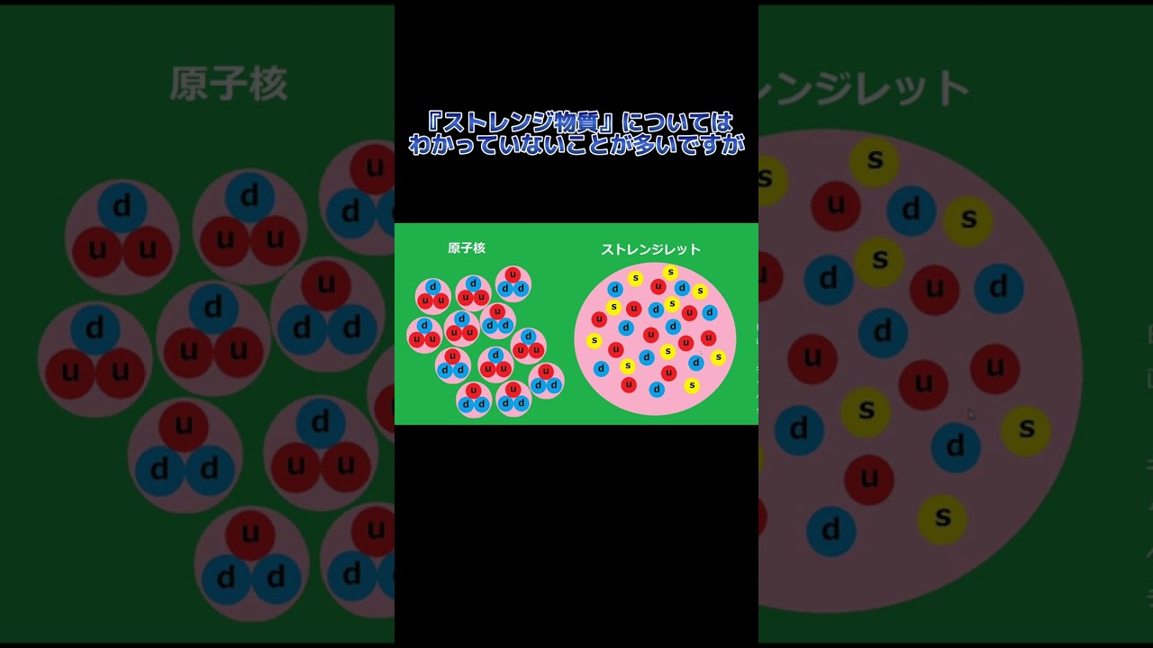 中性子星の中心部にしか存在しない究極の物質 #shorts