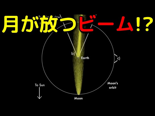 地球は月が放つ「ナトリウムのビーム」を毎月受けていた