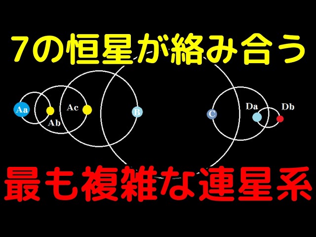 【総集編】宇宙に実在する特異すぎる恒星系8選