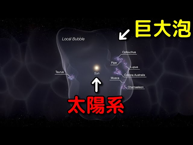 太陽系は宇宙の巨大空洞のど真ん中に位置している!?