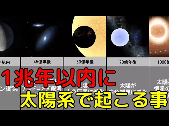 太陽系の終焉…今から1兆年以内に太陽系で起こる事